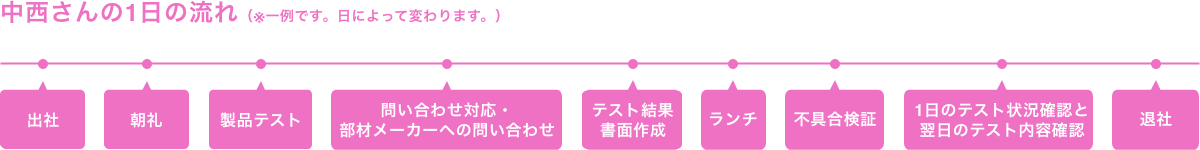 中西さんの1日の流れ