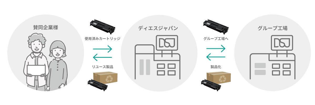 持続可能な経済活動