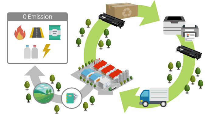 カートリッジリサイクルの流れ