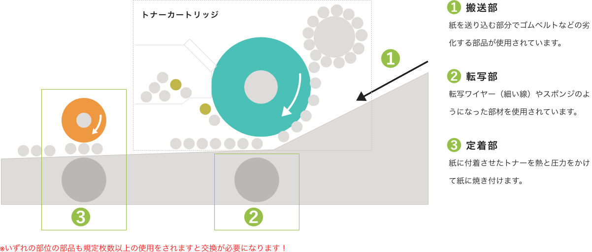 プリンター内部イメージ図