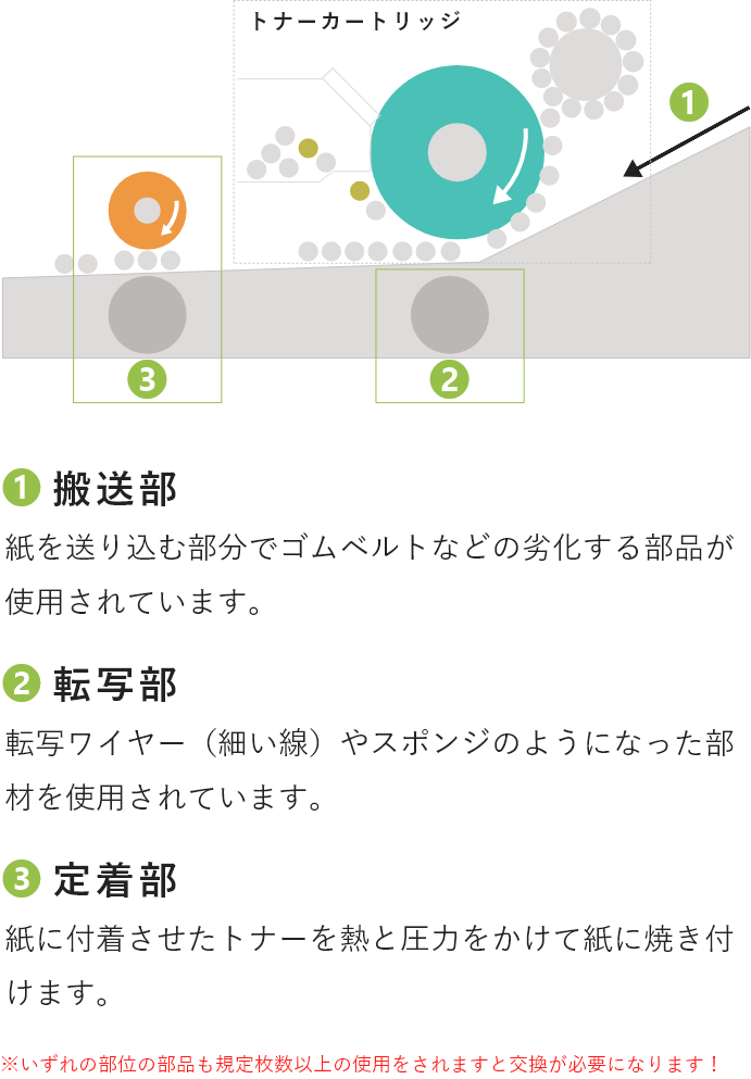 プリンター内部イメージ図