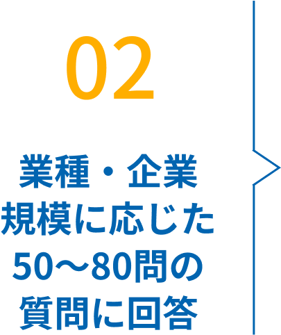 業種・企業規模に応じた50～80問の質問に回答