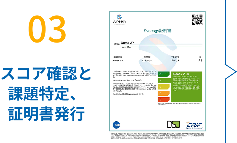 スコア確認と課題特定、証明書発行